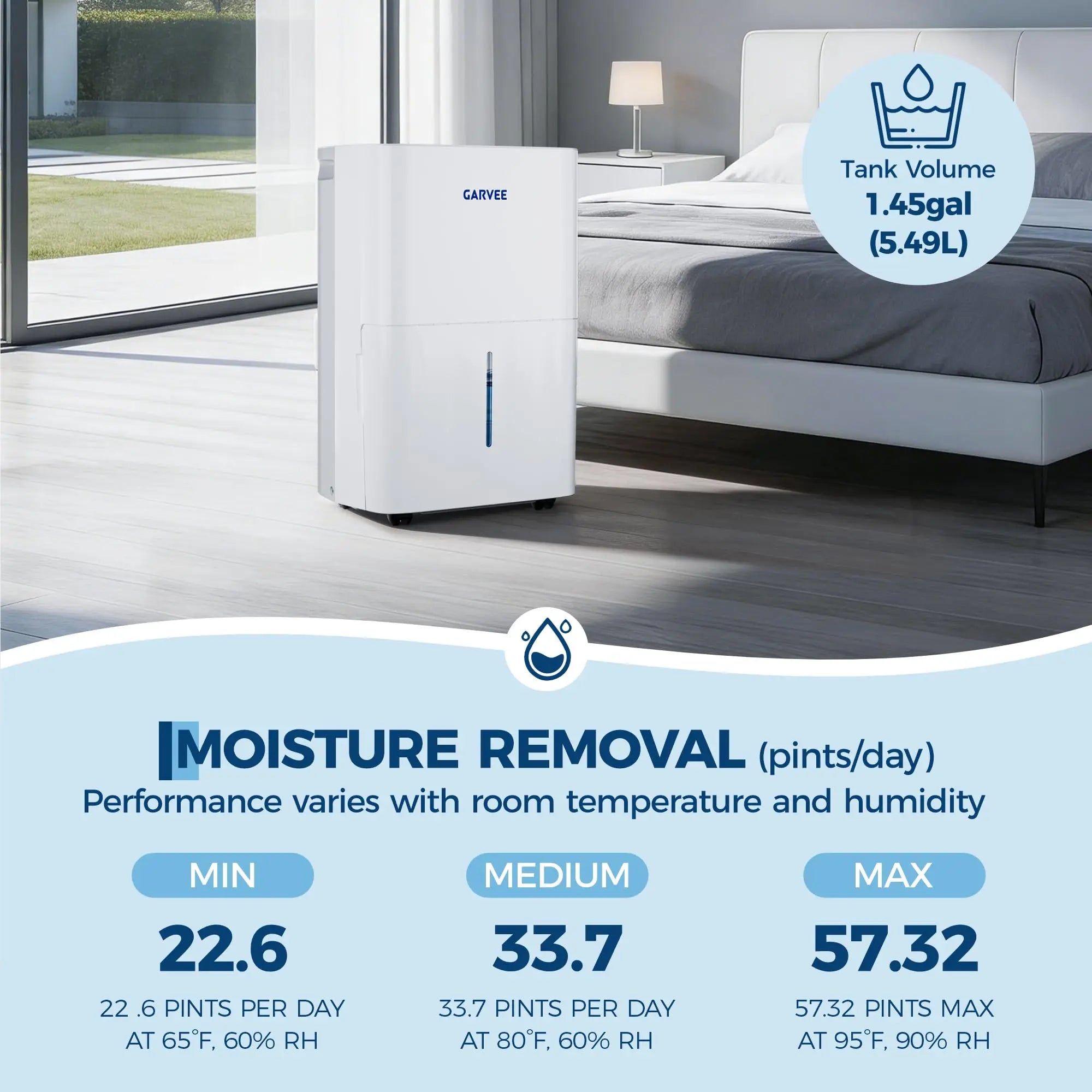 22 Pint Dehumidifier For Home 3000 Sq Ft Basement Large Room Quiet Auto Shut Off Continuous Drain Portable Air Dryer 1.45Gal