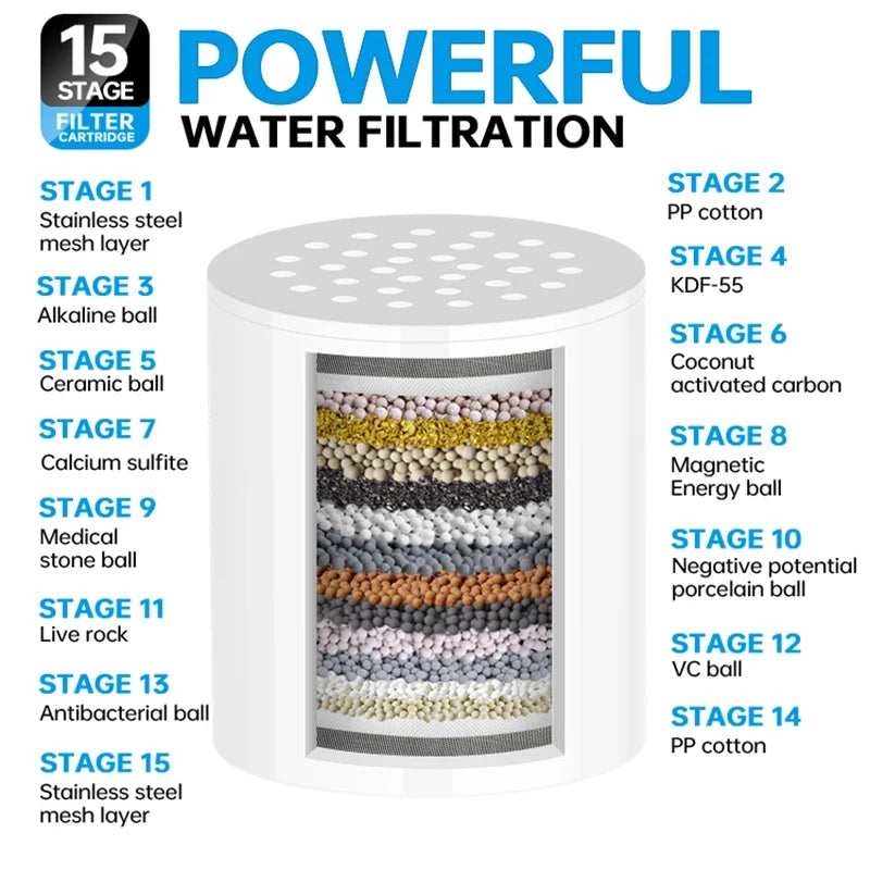 15-20 Stages High Output Shower Water Activated Carbon Filter Remove Chlorine Heavy Metals Filtered Showers Headhower Head Softe