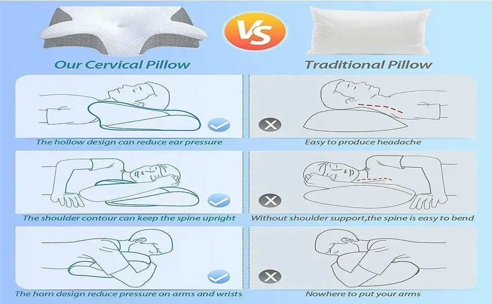 1PC Memory Foam Cervical Pillow 2in1 Ergonomic Contour Orthopedic Neck Support Pillow with Removable Pillowcase for Pain Relief